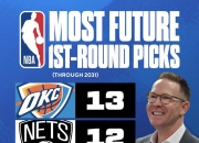 英雄联盟总决赛2025-黄蜂队宣布签约一名潜力新秀，加强球队实力的简单介绍