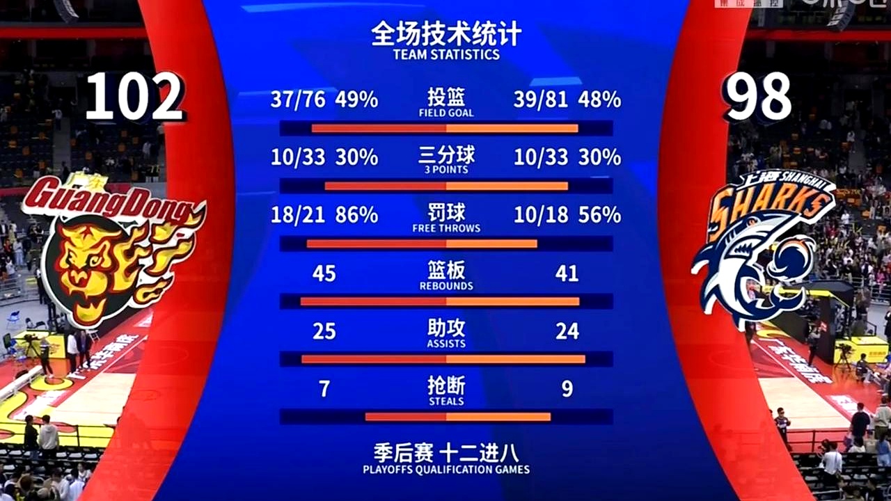 对手球队总经理表扬进攻组合 对手球队总经理表扬进攻组合