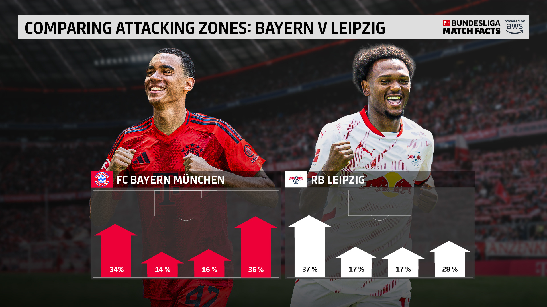 拜仁慕尼黑客场获胜，继续扩大领先优势的简单介绍