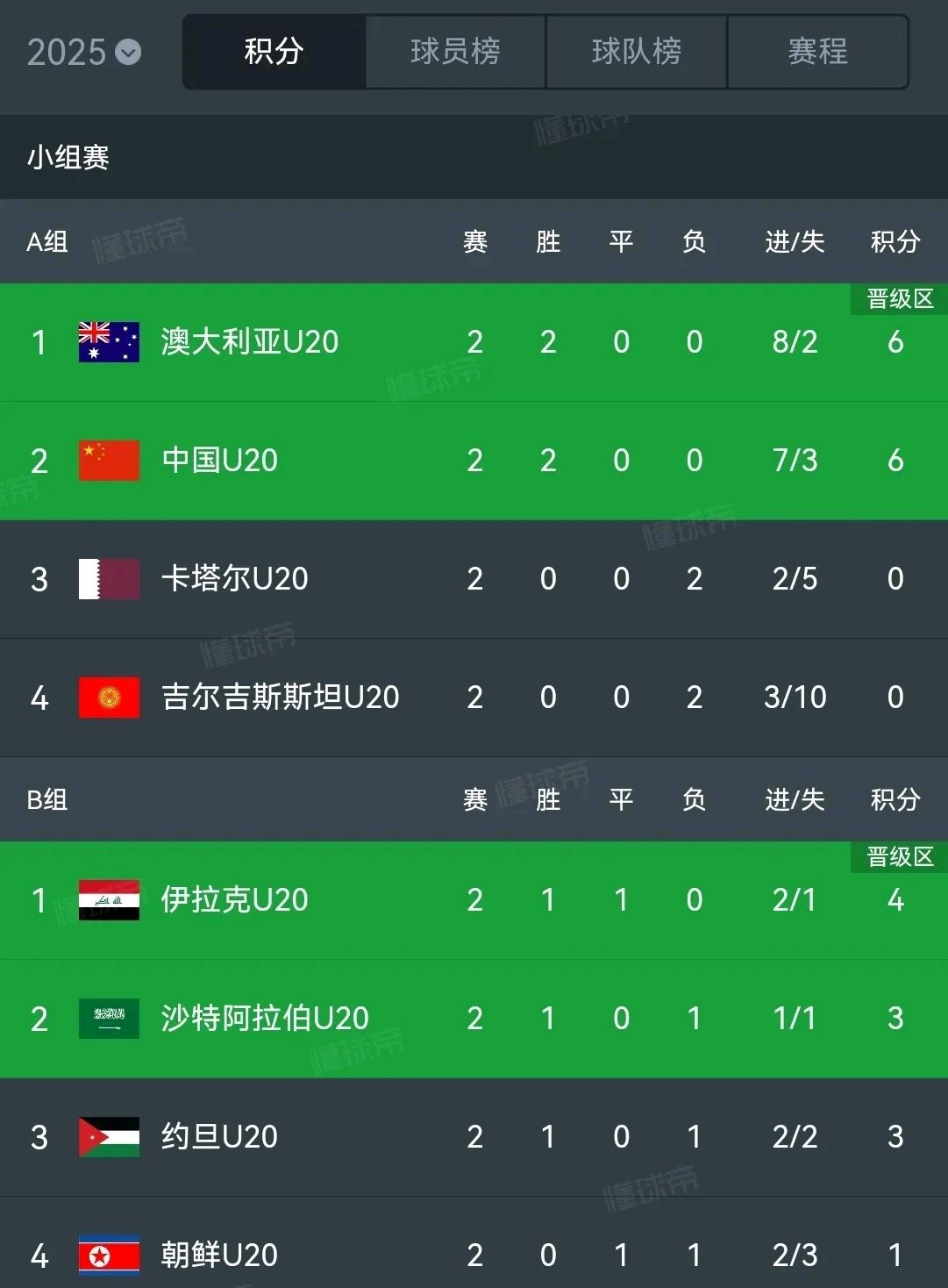 关于火力全开！亚洲杯比赛数据创纪录的信息